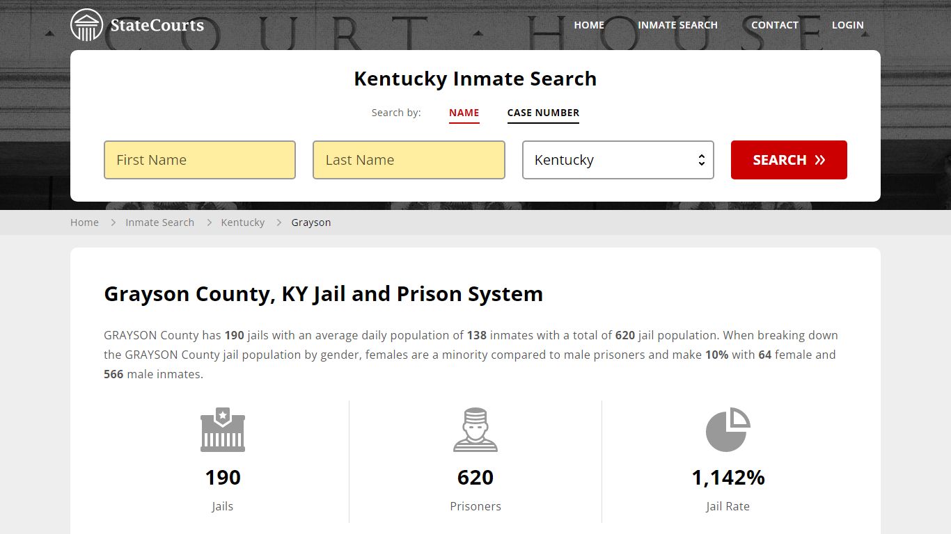 Grayson County, KY Inmate Search - StateCourts